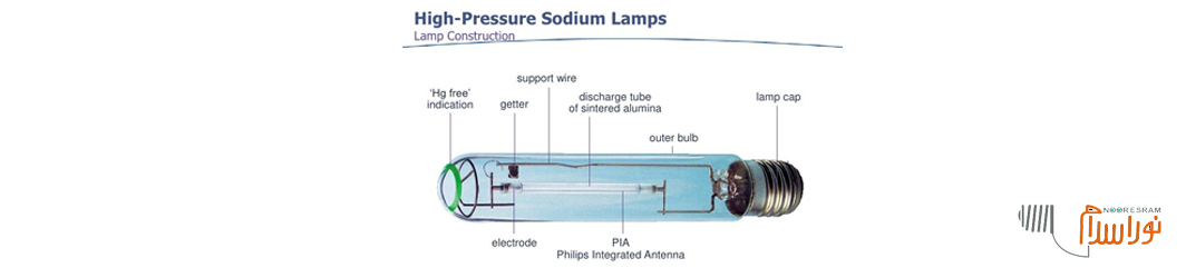 نحوه و میزان نوردهی لامپ بخار سدیم