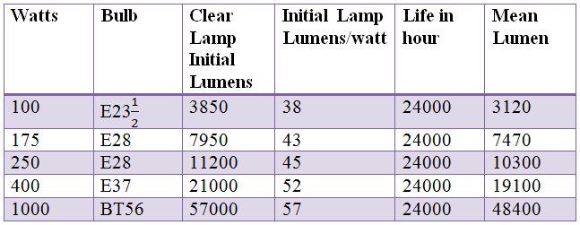مشخصات لامپ بخار جیوه چیست