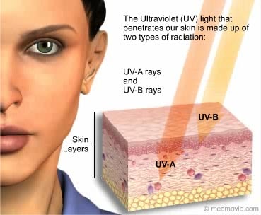 اشعه UVA و مضرات اشعه یو وی برای پوست