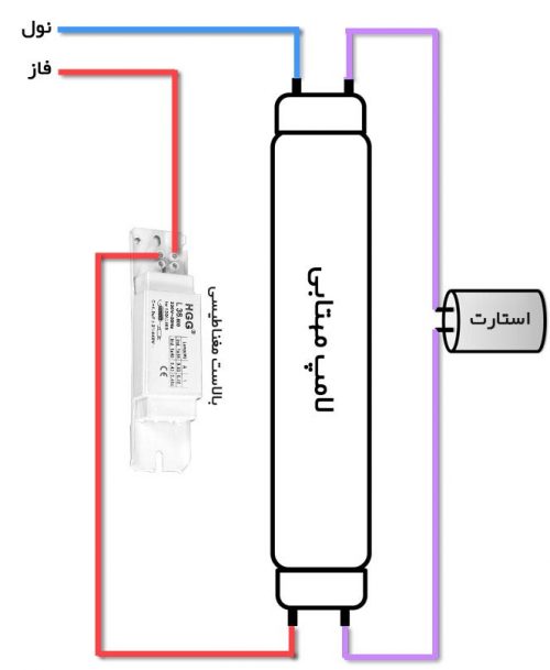 تعمیر مهتابی قدیمی