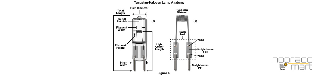 چگونگی و بررسی لامپ هالوژن