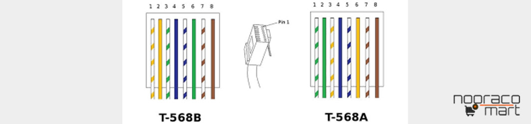 ترتیب رنگ بندی رشته های کابل شبکه در دو استاندارد A و B