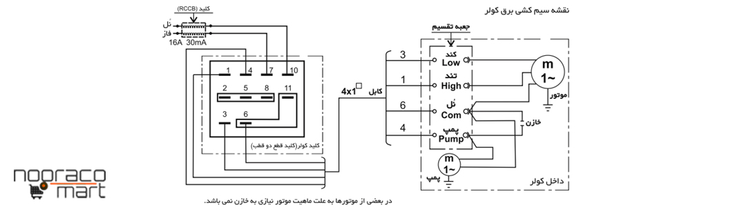 نقشه سیم کشی برق موتور الکتریکی کولر آبی