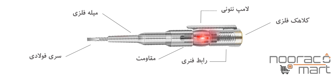 اجزاء تشکیل دهندهی فازمتر ساده
