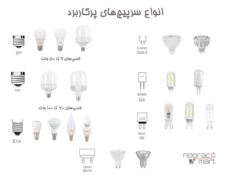 انواع سرپیچ لامپ ال ای دی