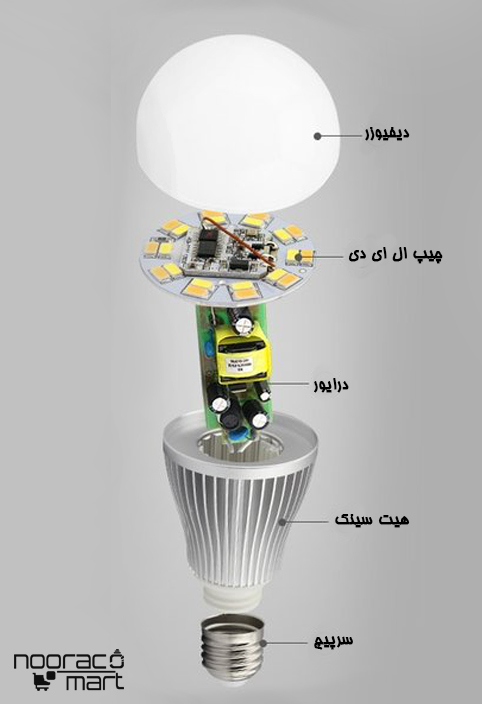 ساختار لامپ ال ای دی