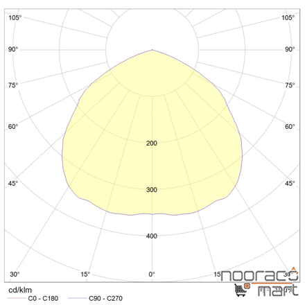 منحنی چراغ صنعتی روکار مریخ 1 165 وات Reduced glare گلنور