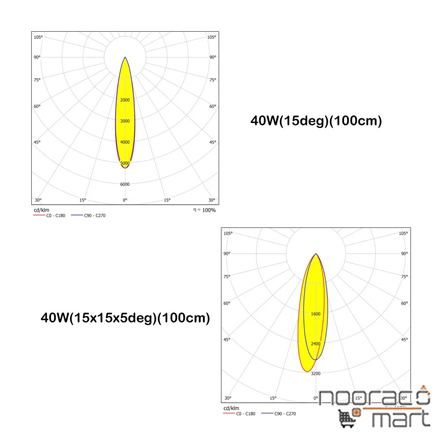 خرید چراغ وال واشر آذرخش 4 (RGB) 12 وات 20 سانتی متر 50x15x3 درجه گلنور