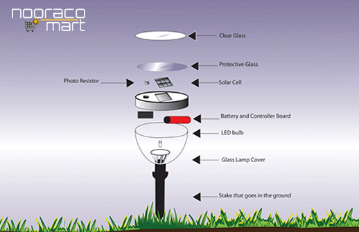 اجزاء چراغ های خورشیدی محوطه