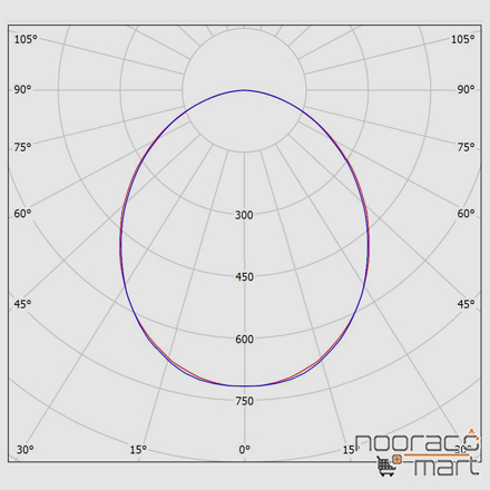 نمودار چراغ خطی توکار 16 وات مازی نور مدل اینفینیتی DS