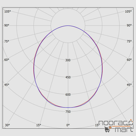 نمودار چراغ خطی توکار 16 وات مازی نور مدل اینفینیتی D