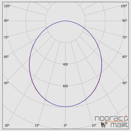 زاویه چراغ توکار مربع آریانا 25 وات دهانه 20cm با دیفیوزر شیری ساتن مازی نور