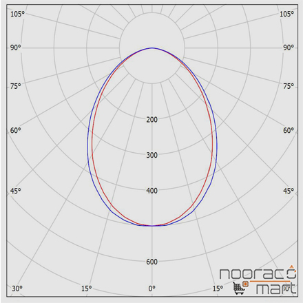 زاویه چراغ توکار مربع آریانا 14 وات دهانه 12cm با دیفیوزر شیری ساتن مازی نور