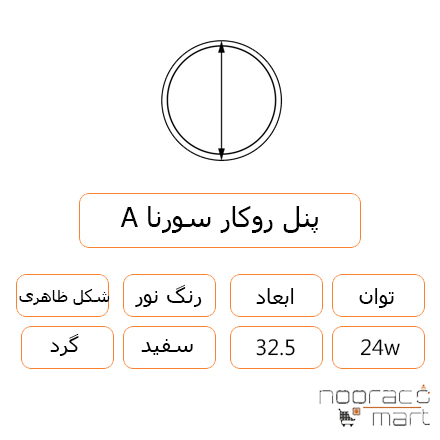 توضیحات پنل روکار سورنا 24 وات 32*5 سانت گرد داتیس