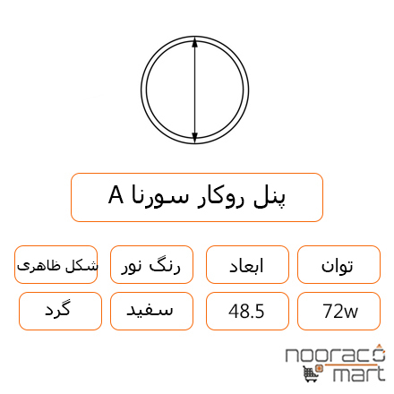 توضیحات پنل روکار سورنا 72 وات گرد داتیس