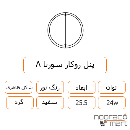 توضیحات پنل روکار سورنا 24 وات گرد داتیس