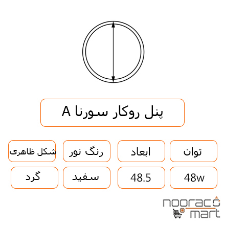 توضیحات پنل روکار سورنا 48 وات گرد داتیس