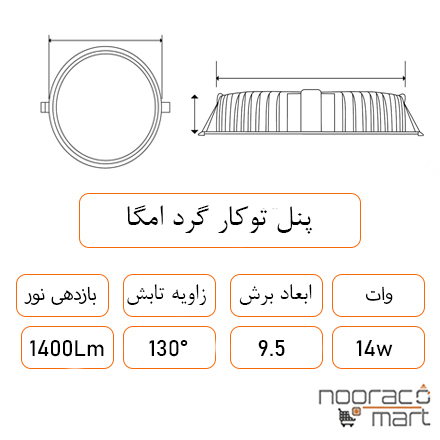 توضیحات پنل توکار گرد امگا 14 وات داتیس