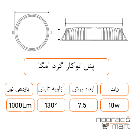 توضیحات پنل توکار گرد امگا 10 وات داتیس