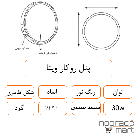 توضیحات پنل روکار ویتا 30 وات دایره داتیس