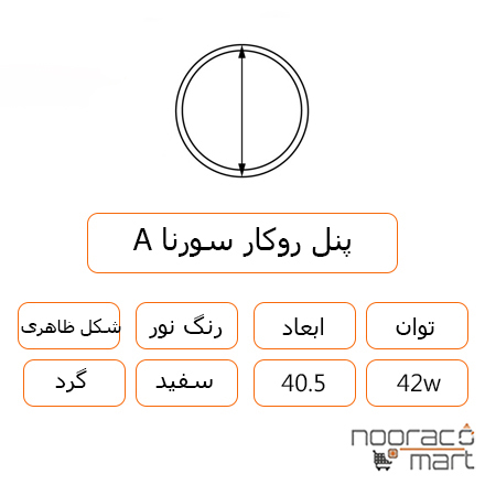 توضیحات پنل روکار سورنا 42 وات گرد داتیس